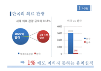 국내 의료관광 전문호텔 창업 마케팅기획서-5