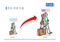 국내 의료관광 전문호텔 창업 마케팅기획서-9