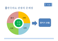 국내 의료관광 전문호텔 창업 마케팅기획서-10