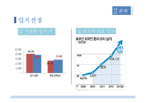 국내 의료관광 전문호텔 창업 마케팅기획서-19