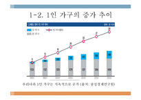 [사업계획서] 1인가구대상 집안일 대행서비스업체 창업 사업계획서-5
