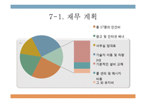 [사업계획서] 1인가구대상 집안일 대행서비스업체 창업 사업계획서-19