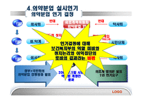 의약분업 정책사례PPT-10