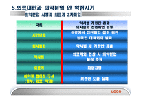의약분업 정책사례PPT-13