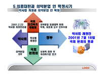의약분업 정책사례PPT-14