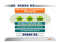 의약분업 정책사례PPT-15