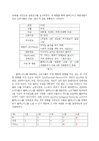 블랙스미스 마케팅전략분석과 블랙스미스 소비자행동분석및 블랙스미스 향후방향분석-8