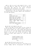 블랙스미스 마케팅전략분석과 블랙스미스 소비자행동분석및 블랙스미스 향후방향분석-11