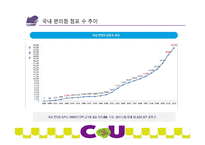 CU 편의점 기업분석과 CU 마케팅전략 제안및 CU 핵심역량분석-6