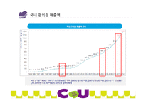 CU 편의점 기업분석과 CU 마케팅전략 제안및 CU 핵심역량분석-8