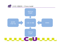 CU 편의점 기업분석과 CU 마케팅전략 제안및 CU 핵심역량분석-11