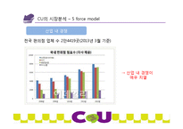 CU 편의점 기업분석과 CU 마케팅전략 제안및 CU 핵심역량분석-12