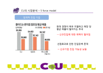 CU 편의점 기업분석과 CU 마케팅전략 제안및 CU 핵심역량분석-13