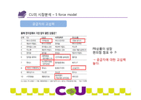CU 편의점 기업분석과 CU 마케팅전략 제안및 CU 핵심역량분석-14