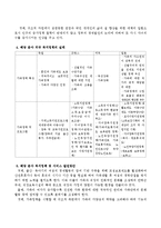여성복지 각 분야 중 개인별 관심 분야를 정하여 해당 분야의 욕구와 복지적 문제, 해당 분야 복지정책의 실태-4