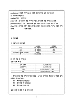 [사업계획서] 농수산물 유통전문업체 창업 사업계획서-11