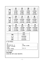 [사업계획서] 농수산물 유통전문업체 창업 사업계획서-12