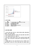 [사업계획서] 농수산물 유통전문업체 창업 사업계획서-14