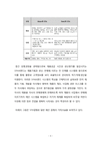 에잇세컨즈 브랜드전략분석과 에잇세컨즈 SWOT분석및 에잇세컨즈 향후 마케팅방향 제안-6