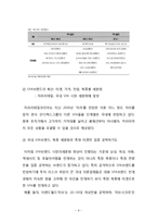 에잇세컨즈 브랜드전략분석과 에잇세컨즈 SWOT분석및 에잇세컨즈 향후 마케팅방향 제안-9