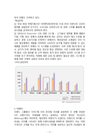 에잇세컨즈 브랜드전략분석과 에잇세컨즈 SWOT분석및 에잇세컨즈 향후 마케팅방향 제안-17