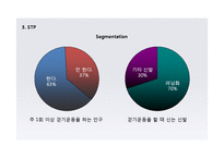 프로스펙스W 마케팅 4P,STP,SWOT 전략분석과 프로스펙스W 스타마케팅사례분석및 프로스펙스W 마케팅전략 평가-12