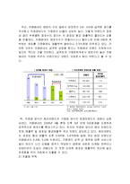카페베네 마케팅전략분석과 카페베네 문제점분석과 향후전략제안,카페베네 하이브리드 마케팅전략 적용사례-16