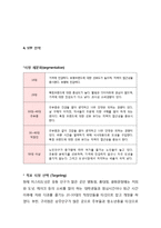 미스터도넛 마케팅전략(SWTO,STP,4P)분석및 새로운 전략 제안-10