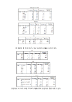 미스터도넛 마케팅전략(SWTO,STP,4P)분석및 새로운 전략 제안-18