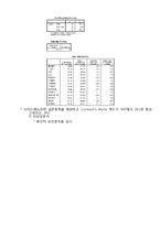 미스터도넛 마케팅전략(SWTO,STP,4P)분석및 새로운 전략 제안-20