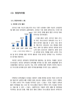 [사업계획서] 외국인유학생 대상 정보제공업체 창업 사업계획서-3