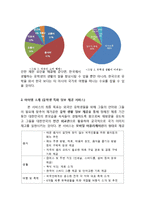 [사업계획서] 외국인유학생 대상 정보제공업체 창업 사업계획서-4