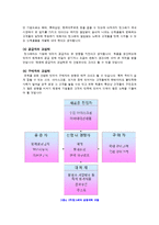빙그레 CRM(고객관계관리) 성공사례분석 빙그레와 CRM 문제점및 해결방안-7