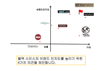 블랙스미스 기업SWOT분석및 블랙스미스 문제점및 개선방안,블랙스미스 새로운 마케팅전략제안-3