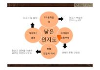 블랙스미스 기업SWOT분석및 블랙스미스 문제점및 개선방안,블랙스미스 새로운 마케팅전략제안-4