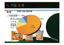 신라면블랙 마케팅실패 전략분석및 신라면블랙 재도약를위한 개선전략 제안-3