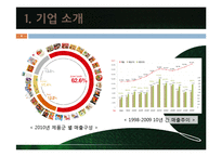 신라면블랙 마케팅실패 전략분석및 신라면블랙 재도약를위한 개선전략 제안-4