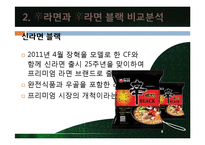 신라면블랙 마케팅실패 전략분석및 신라면블랙 재도약를위한 개선전략 제안-8