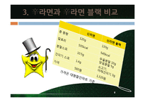 신라면블랙 마케팅실패 전략분석및 신라면블랙 재도약를위한 개선전략 제안-9