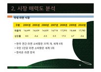 신라면블랙 마케팅실패 전략분석및 신라면블랙 재도약를위한 개선전략 제안-12