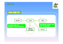처음처럼 기업분석과 처음처럼 마케팅 SWOT,STP,4P전략분석및 처음처럼 향후과제와 전략방향-3