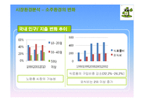 처음처럼 기업분석과 처음처럼 마케팅 SWOT,STP,4P전략분석및 처음처럼 향후과제와 전략방향-7