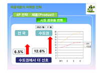 처음처럼 기업분석과 처음처럼 마케팅 SWOT,STP,4P전략분석및 처음처럼 향후과제와 전략방향-17
