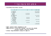 사업계획서-나홀로족을위한 복합문화식사공간 창업 사업계획서-19