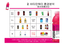 글라소 비타민워터 제품분석및 마케팅전략분석과 비타민워터 성공요인분석-4
