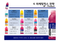 글라소 비타민워터 제품분석및 마케팅전략분석과 비타민워터 성공요인분석-15