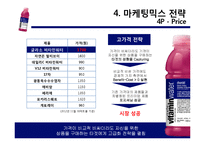 글라소 비타민워터 제품분석및 마케팅전략분석과 비타민워터 성공요인분석-17