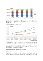 이동통신기업 SKT,KT,LG유플러스 기업경영전략 비교분석과 기업가치평가-6