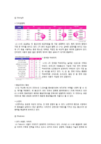 이동통신기업 SKT,KT,LG유플러스 기업경영전략 비교분석과 기업가치평가-10