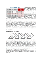이동통신기업 SKT,KT,LG유플러스 기업경영전략 비교분석과 기업가치평가-17